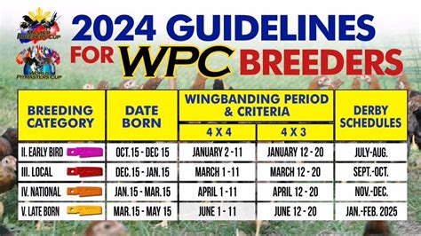 wingband wpc